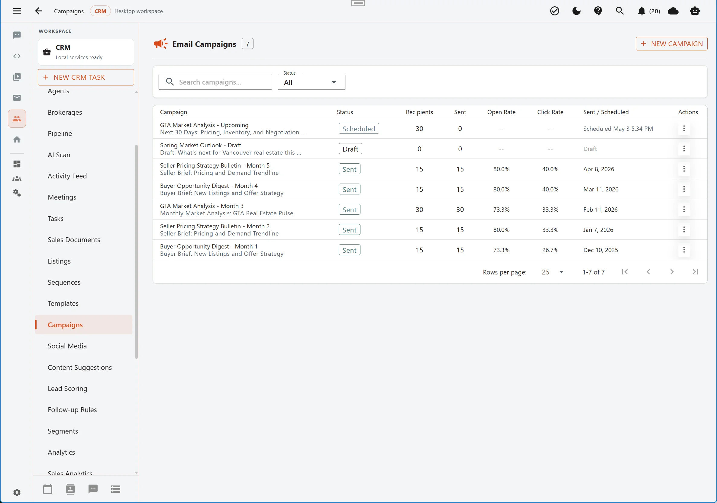 Aurynge campaign workspace in light mode